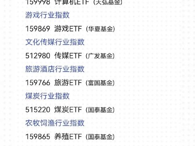 etf基金有哪些？易方达etf基金有哪些？(知乎）