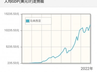 2011年gdp增长率？2011到2020年gdp？(知乎）
