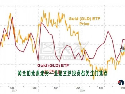 黄金24小时走势？黄金24小时走势图最新？(知乎）