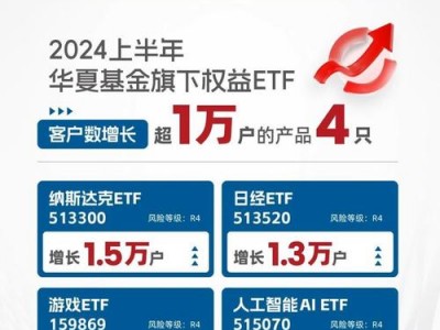 华夏基金网，晨星基金网？（今日头条已更新）
