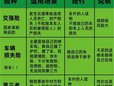 新车买哪些保险，新车买哪些保险和费用是多少？（今日头条已更新）