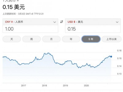 2011年12月31日汇率？2011年12月美元兑人民币汇率？(知乎）