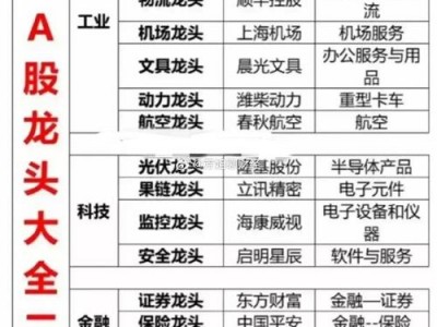 600069股吧，600072股吧(2024头条知乎已更新）