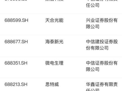 601555股票？601555股票走势图？(知乎）