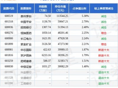 华安上证180？华安上证180ETF联接A？(知乎）