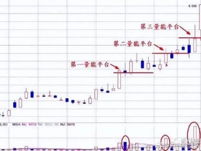 期货从业资格考试鑫东财配资，期货交易鑫东财配资？（今日头条已更新）