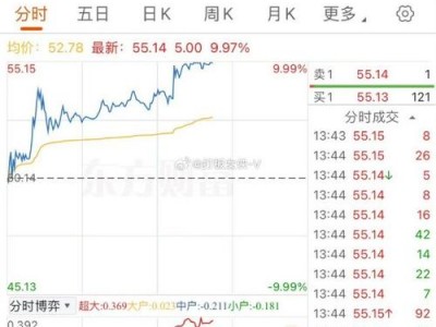 大连圣亚旅游控股股份有限公司，大连圣亚哈尔滨冰雪大世界？（今日头条已更新）