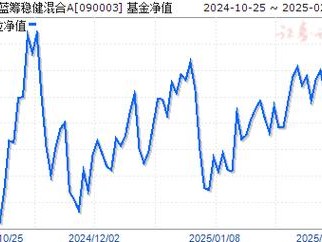 大成基金公司，大成基金公司的所有基金？（今日头条已更新）