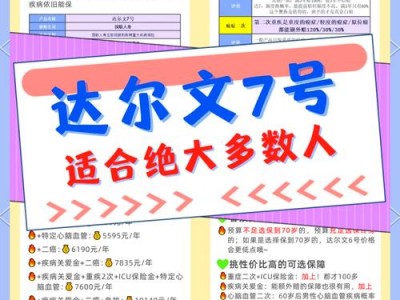 达尔文2号？达尔文2号重疾险健康告知？(知乎）