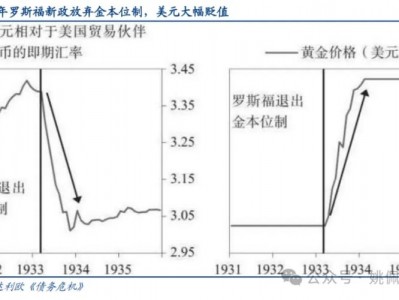 利率汇率，利率汇率不可能三角？（今日头条已更新）