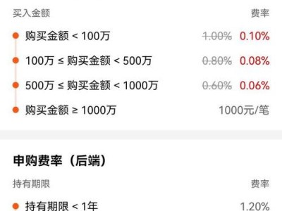 融通巨潮，融通巨潮净值查询？（今日头条已更新）