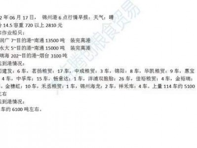 锦州港今日玉米费用？锦州港今日玉米费用最新行情？(知乎）