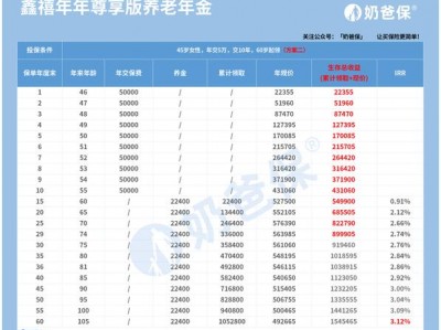 国富收益？国富收益450001？(知乎）