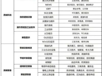 002138股票？002138股票走势图？(知乎）