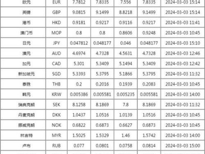 成都外汇？成都做外汇的公司？(知乎）