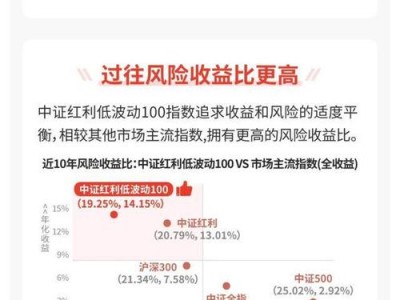 工银平衡基金分红，工银平衡基金赎回几日到账？（今日头条已更新）