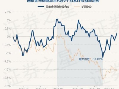 金马基金，金马投资理财？（今日头条已更新）