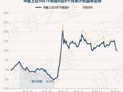 华夏基金主页，华夏 基金(2024头条知乎已更新）