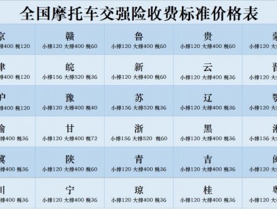 小车交强险费用？小车交强险2024费用？(知乎）