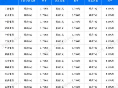 lpr利率，lpr利率最新报价？（今日头条已更新）