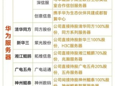 王国强博客，王国强博客炒家33篇5月15日(2024头条知乎已更新）