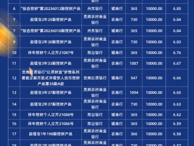 高端理财平台，高端理财app？（今日头条已更新）