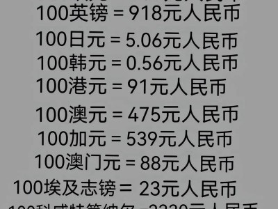 今日澳元汇率，今日澳元汇率查询 中国银行？（今日头条已更新）