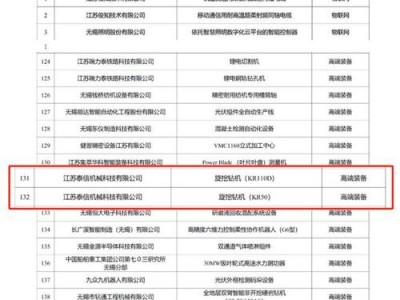 泰信优质，泰信优质290004净值查询？（今日头条已更新）