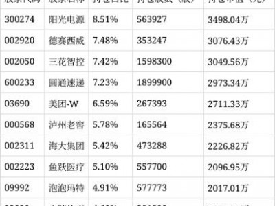 基金570001，基金570001评价(2024头条知乎已更新）
