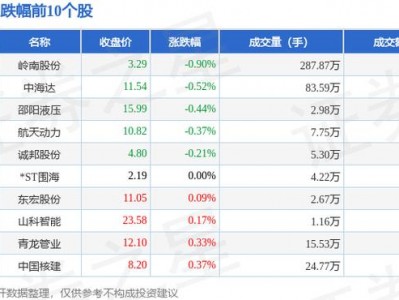 600502股票？600502股票行情？(知乎）