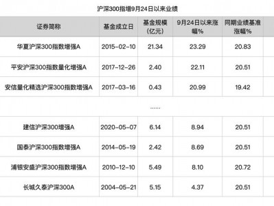 工银300，工银300etf？（今日头条已更新）
