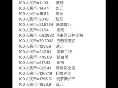 人民币与韩元汇率？一万韩元 = 多少人民币？(知乎）
