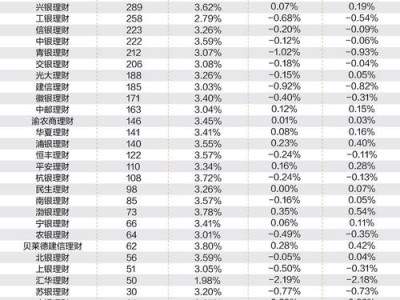 互联网理财产品排名榜，互联网理财产品排名榜前十名(2024头条知乎已更新）