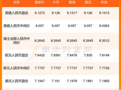 4000万韩元等于多少人民币，4000万韩币折合人民币多少钱？（今日头条已更新）