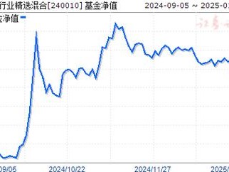 240010基金净值，240019基金净值(2024头条知乎已更新）