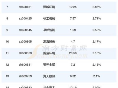 鲁丰环保，鲁丰环保股票(2024头条知乎已更新）
