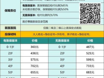 小儿保险，小儿保险有必要买吗(2024头条知乎已更新）