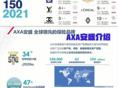 法国axa，法国axa保险公司？（今日头条已更新）