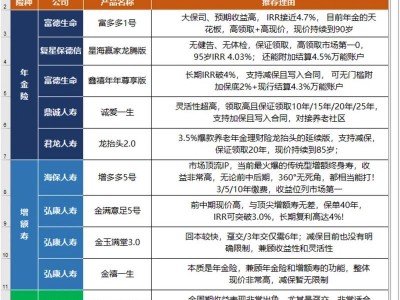 寿险包括什么？寿险包含哪些？(知乎）