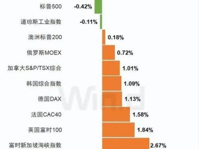 msci中国a股指数名单，msci中国a股指数名单评级？（今日头条已更新）