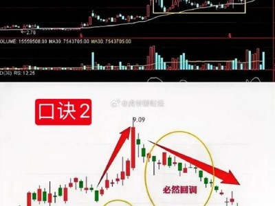 如何用成交量选股，怎样用成交量选股(2024头条知乎已更新）