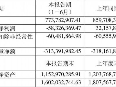 600571股票，600571股票怎么样(2024头条知乎已更新）