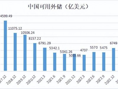 中国外汇储备，中国外汇储备世界第几(2024头条知乎已更新）
