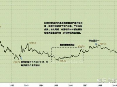 5年黄金费用走势图，5年黄金费用走势图最新(2024头条知乎已更新）