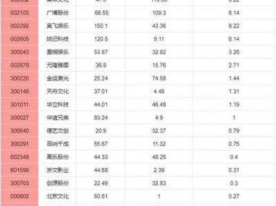 星美联合，星美联合债务重组(2024头条知乎已更新）