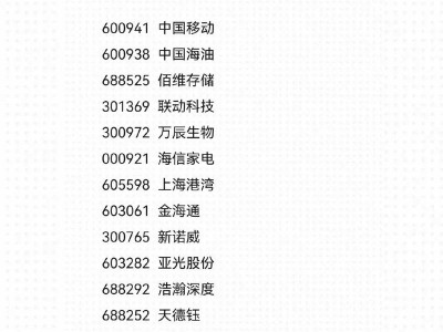 股票600609，股票600609的走势？（今日头条已更新）