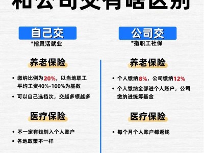 城镇职工养老保险和城乡居民养老保险区别？城镇职工养老保险 城乡居民养老保险 区别？(知乎）