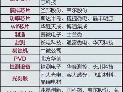 300134大富科技，300134大富科技股吧 东方财富(2024头条知乎已更新）