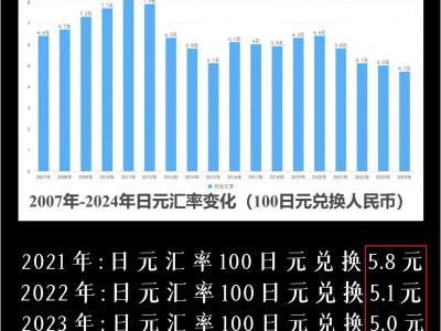 日元汇率人民币？日元汇率人民币今日中行价？(知乎）