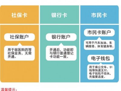 吴江市民卡？苏州市民卡？(知乎）